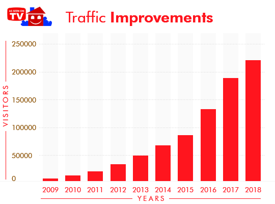 traffic-improvement-chart